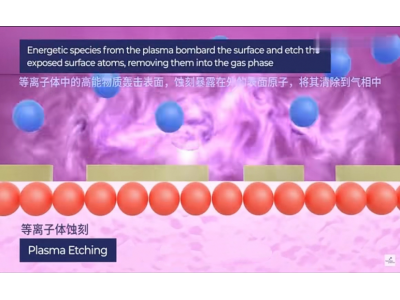瑞樂半導體——On Wafer WLS-EH無線晶圓測溫系統(tǒng)半導體制造工藝溫度監(jiān)控的革新方案